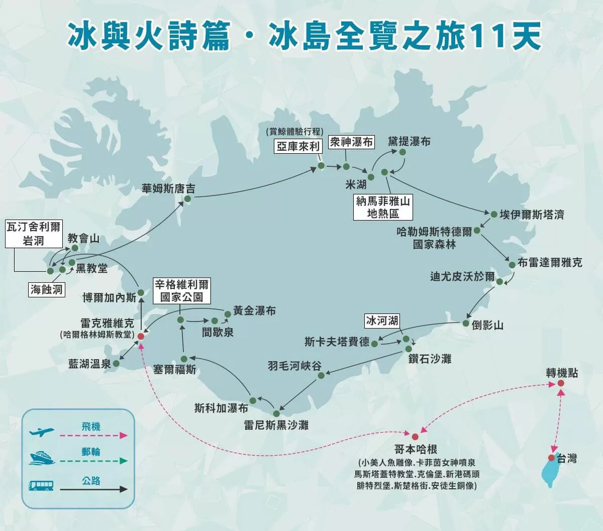 行程路線圖